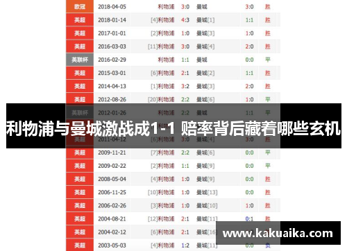 利物浦与曼城激战成1-1 赔率背后藏着哪些玄机